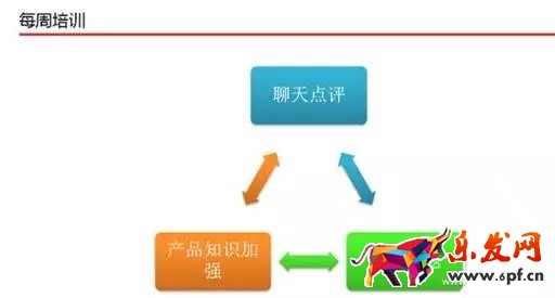 京東客服如何提升店鋪轉化率？