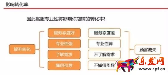 京東客服如何提升店鋪轉化率？