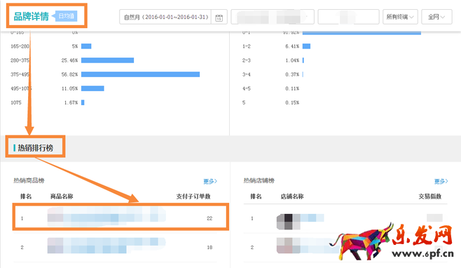 生意參謀市場(chǎng)行情開啟新年貨品規(guī)劃