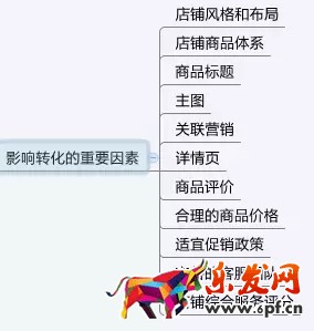 三招完爆京東開店轉化率