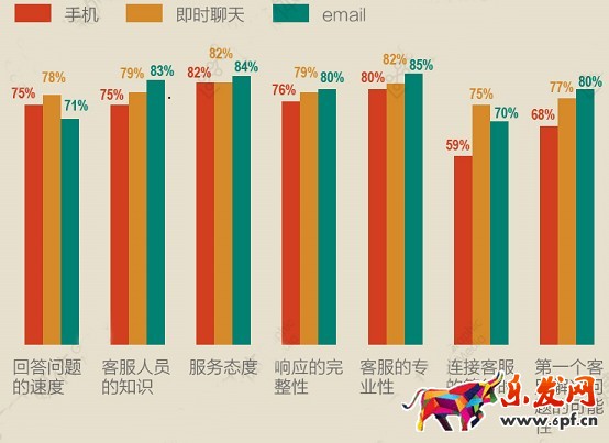開網(wǎng)店與客戶打交道 你行嗎？