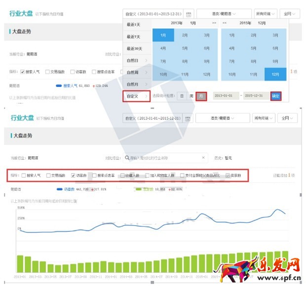 生意參謀應該必須這么用！