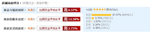 如何有效提升DSR動態評分？