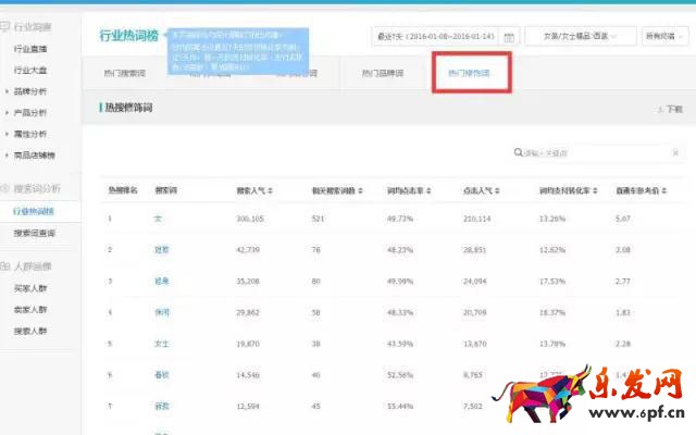 新品寶貝寫標題