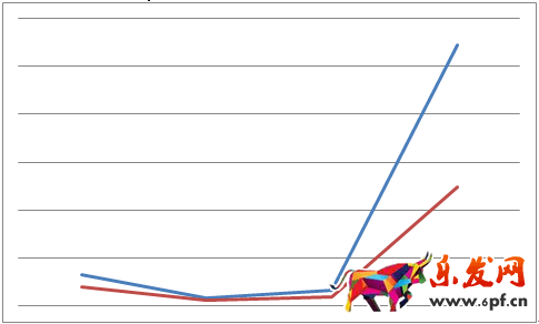 京東微店經(jīng)典案例（一）：如何挖掘節(jié)日中的商機(jī) 