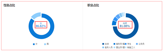 兩個方面解析店鋪為何沒有自然流量