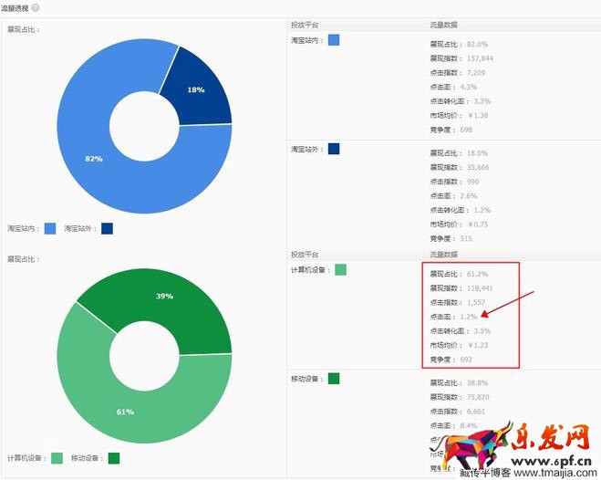 直通車關鍵詞質量分