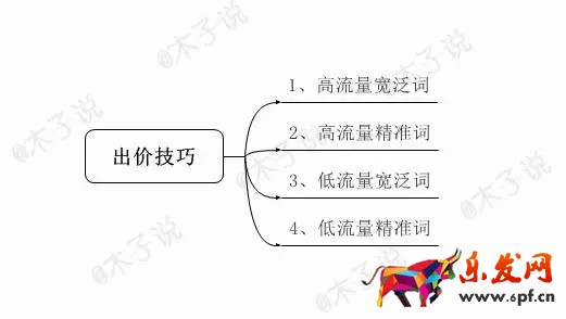 春季上新沒(méi)動(dòng)靜？用生意參謀看看