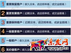 春季上新沒(méi)動(dòng)靜？用生意參謀看看