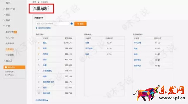 春季上新沒(méi)動(dòng)靜？用生意參謀看看
