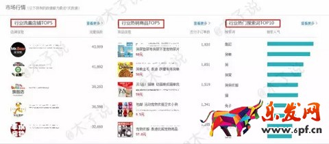 春季上新沒(méi)動(dòng)靜？用生意參謀看看