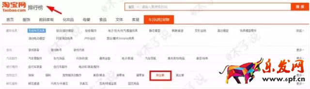 春季上新沒(méi)動(dòng)靜？用生意參謀看看