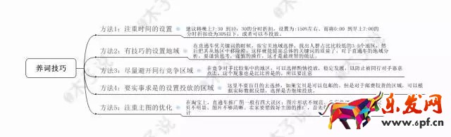 春季上新沒(méi)動(dòng)靜？用生意參謀看看