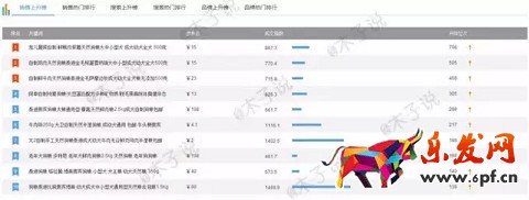 春季上新沒(méi)動(dòng)靜？用生意參謀看看