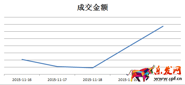 京東微店經典案例（六）：大促后推送仍需繼續