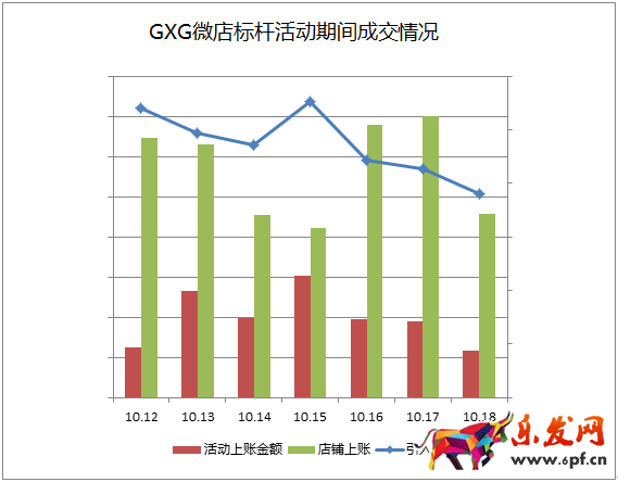 京東微店經典案例(七):粉絲暴漲的秘密