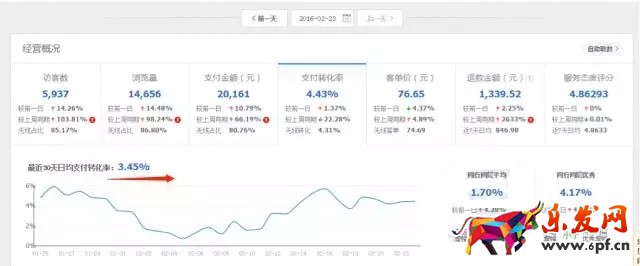 小賣家如何用生意參謀打造爆款？