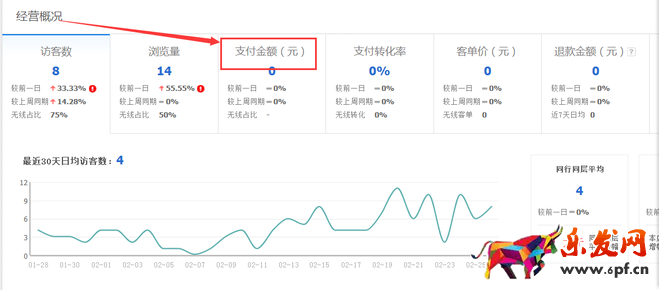 生意參謀數據背后的含義（一）：首頁