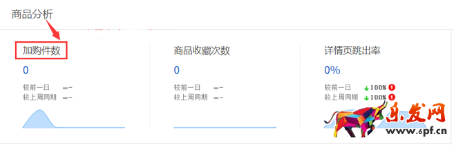 生意參謀數據背后的含義（一）：首頁