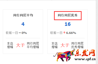 生意參謀數據背后的含義（一）：首頁