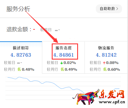 生意參謀數據背后的含義（一）：首頁