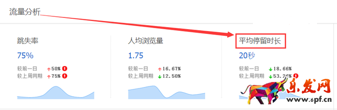 生意參謀數據背后的含義（一）：首頁