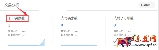 生意參謀數據背后的含義（一）：首頁