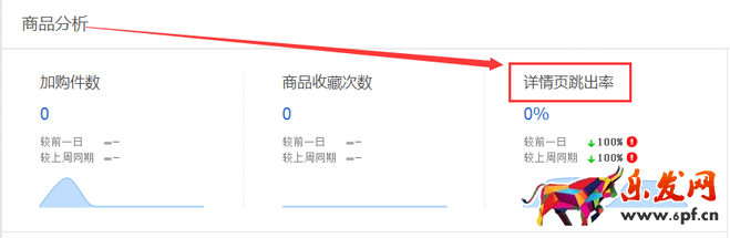 生意參謀數據背后的含義（一）：首頁