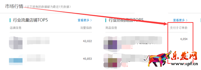 生意參謀數據背后的含義（一）：首頁