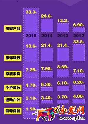 90后辣媽逛淘寶都代購些啥？