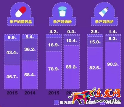 90后辣媽逛淘寶都代購些啥？