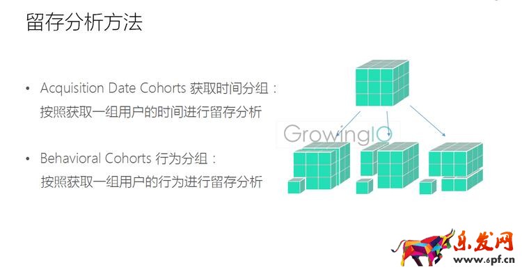 GrowingIO用戶行為數(shù)據(jù)分析：留存分析方法.png