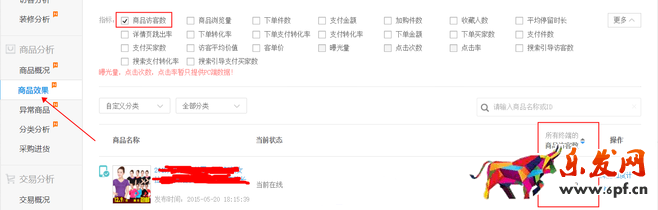 生意參謀數據背后的含義（四）：商品分析