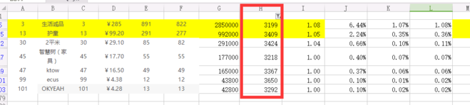千人千面下淘寶開店如何鎖定顧客？