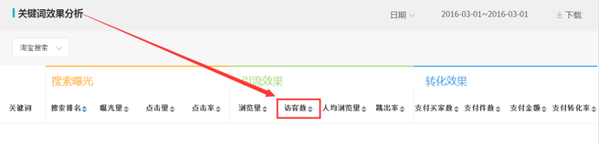 生意參謀數(shù)據(jù)背后的含義(十):專題工具 下