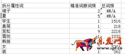 生意參謀禁止爬數據后 如何做一個高價值標題？