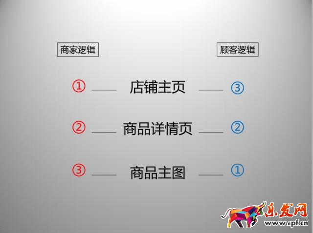 京東開店如何擁有高品質詳情頁（一）？