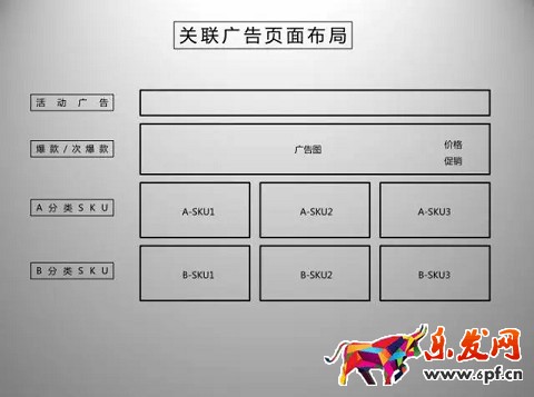 京東開店如何擁有高品質(zhì)詳情頁(yè)（二）？