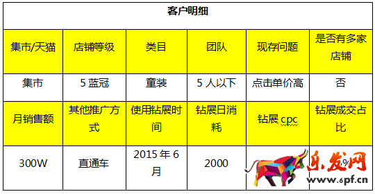 兒童節(jié)鉆展投放