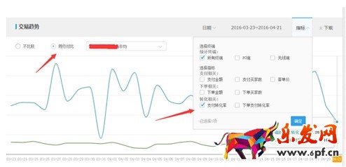中小賣家你要懂點兒生意參謀