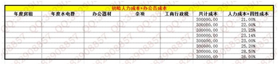 數據化運營店鋪（五）：如何規(guī)劃最優(yōu)的店鋪利潤？