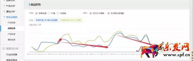 生意參謀如何監控競品流量結構？