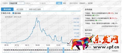 數(shù)據(jù)化運營店鋪（六）： 行業(yè)市場容量分析