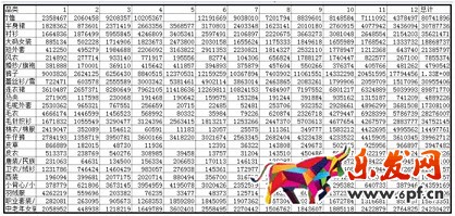 數(shù)據(jù)化運營店鋪（六）： 行業(yè)市場容量分析