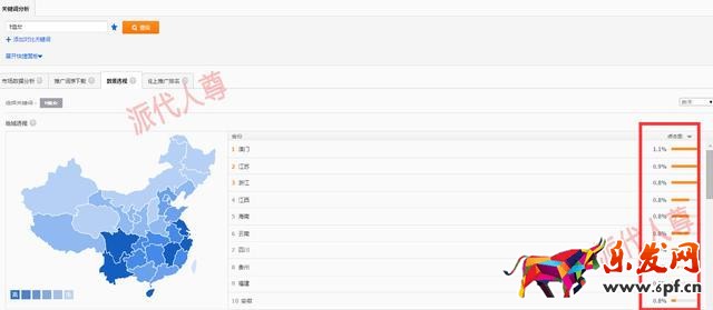 旺季來臨，如何有效降低PPC技巧