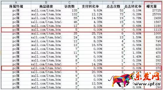 關于淘寶點擊率優化提升的一些有用的建議