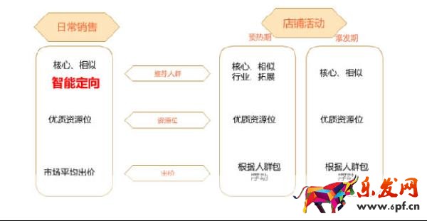 淘寶經驗鉆石展位鉆展入門到精通