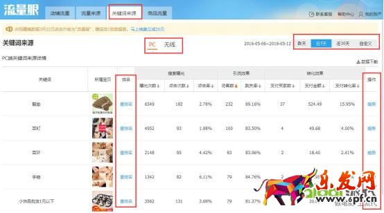 精準狙擊選詞養詞,打好直通車引流頭一炮!