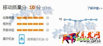 精準狙擊選詞養詞,打好直通車引流頭一炮!