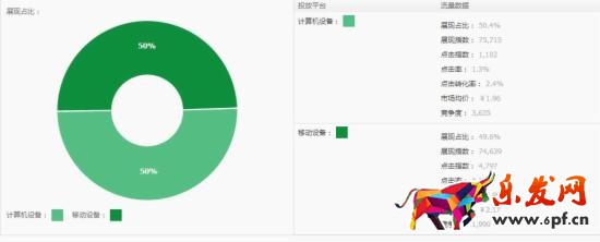 網(wǎng)店推廣 淘寶店推廣 直通車推廣技巧